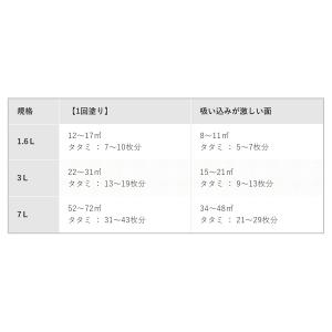 塗料 水性強着色ウッドステイン 1.6L ダー...の詳細画像5