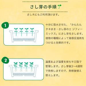 培養土 Seedfun ジフィーミックス かん...の詳細画像5