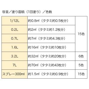 塗料 油性シリコンタフ 3.2L アイボリー ...の詳細画像4