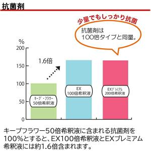 キープフラワー EXプレミアム 20L 切花加...の詳細画像2