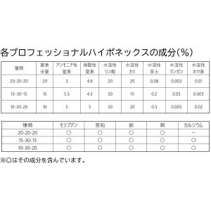 肥料 プロフェッショナル ハイポネックス 10...の詳細画像1