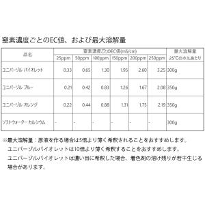 肥料 ユニバーゾル オレンジ 16-5-25 ...の詳細画像2