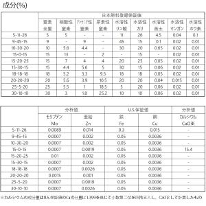 肥料 ピータース 5-11-26 10kg ハ...の詳細画像1