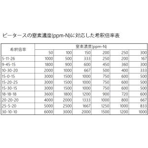 肥料 ピータース 5-11-26 10kg ハ...の詳細画像3