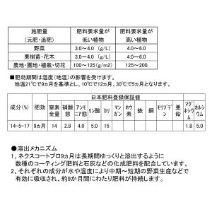 肥料 ネクスコートプロ 野菜苗・果樹苗用 肥効...の詳細画像2