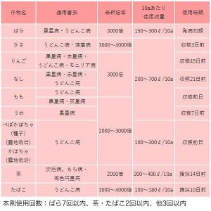 殺菌剤 BrilliantGarden サルバ...の詳細画像1