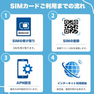 ベトナムSIM 利用日数30日間 データ通信使...の詳細画像1