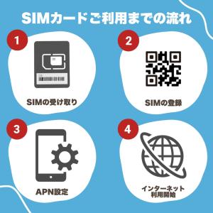 【日本&韓国】利用日数5日 データ通信 使い放...の詳細画像3