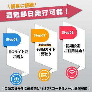 【台湾eSIM】台湾SIM 利用日数3日 デー...の詳細画像3