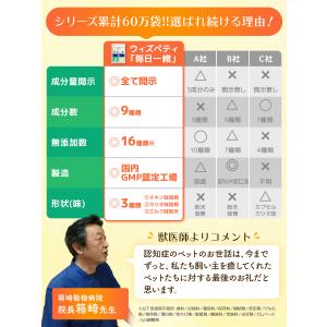 犬 猫 認知症 サプリ DHA EPA 亜麻仁...の詳細画像5