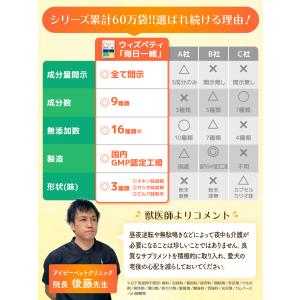 犬 認知症 サプリ DHA EPA 亜麻仁油 ...の詳細画像5