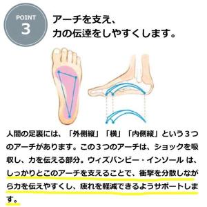 インソール アーチサポート 偏平足 土踏まず ...の詳細画像4