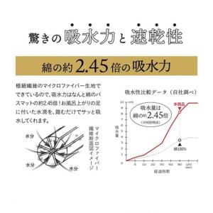バスマット タオル地 速乾 吸水 おしゃれ ふ...の詳細画像4