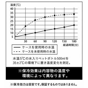 ペットボトルカバー 保冷 500ml 600m...の詳細画像4