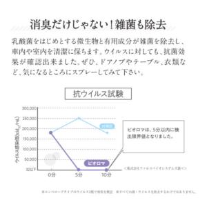 Bio.Roma(ビオロマ)ラベンダーの香り(...の詳細画像4