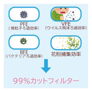 サージカルマスク YS 50枚入 国内メーカー...の詳細画像4