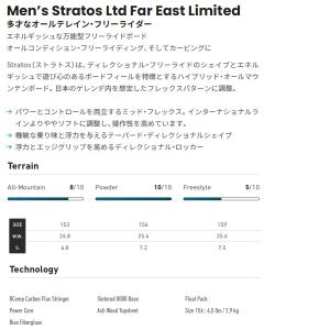 26-27 JONES STRATOS FAR...の詳細画像2