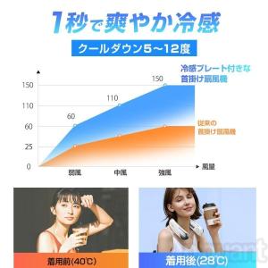 ネッククーラー 2024新版 首掛け扇風機 ネ...の詳細画像5