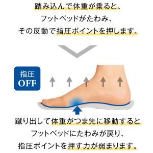 アーチフィッター 603 指圧 室内履き やみ...の詳細画像3