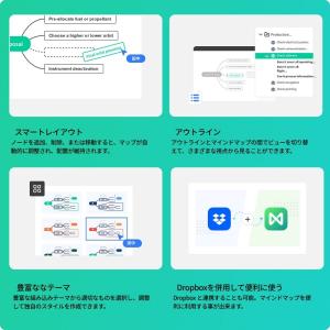 Wondershare EdrawMind(エ...の詳細画像3