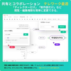 Wondershare EdrawMind(エ...の詳細画像4