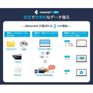 安全で効率的なデータ復元 Wondershar...の詳細画像1
