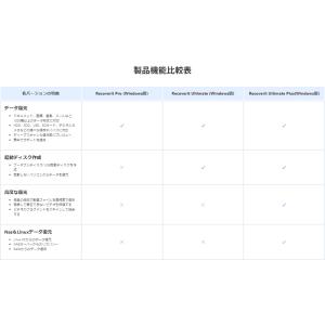 高度な動画復元 Wondershare Rec...の詳細画像1