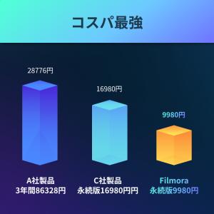 Wondershare Filmora15 (...の詳細画像5