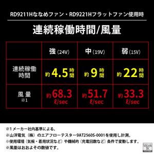 (2026年新型) サンエス 12V ファンバ...の詳細画像4