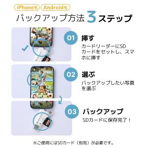 SDカードリーダー iPhone Androi...の詳細画像4