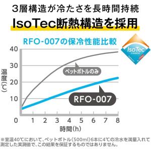 サーモス 保冷ショルダーバッグ 保冷バッグ R...の詳細画像4