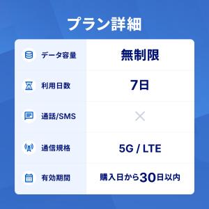 中国 eSIM 無制限 7日 SIM SIMカ...の詳細画像1