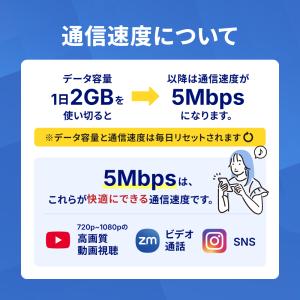 中国 eSIM 無制限 7日 SIM SIMカ...の詳細画像3
