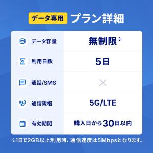 日本 国内 eSIM 無制限 5日 SIM S...の詳細画像1