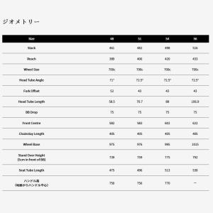 【送料無料】【代引不可】25サーベロ P5 U...の詳細画像1