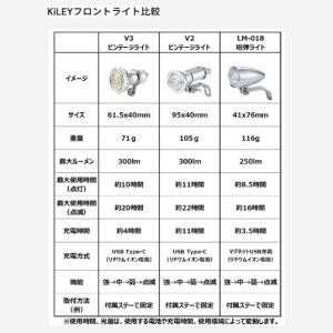 【即納】キーレイ ビンテージライト V3 フロ...の詳細画像3