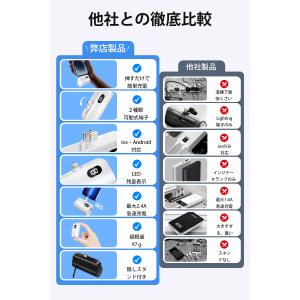 【一年安心保証】防災グッズ モバイルバッテリー...の詳細画像3