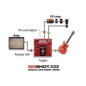 Radial Engineering BigShot MIX Effects Loop Mixer