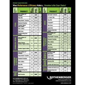 Greenleeグリーンリー 930 Ultr...の詳細画像2