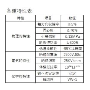 熱収縮チューブ 切売り 黒 Φ0.8-35.0...の詳細画像4