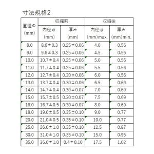熱収縮チューブ 切売り 黒 Φ11.0mm 絶...の詳細画像2