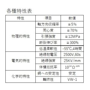 熱収縮チューブ 切売り 黒 Φ11.0mm 絶...の詳細画像3