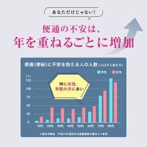 便秘 気味の方へ 乳酸菌 サプリ 便通 改善 ...の詳細画像5