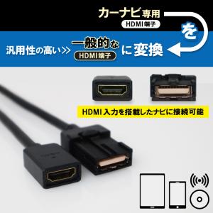 HDMIケーブル 車用 1.5m 接続コード ...の詳細画像5