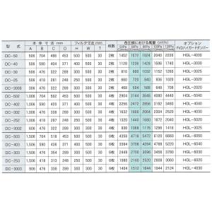 クラコ グリスフィルター DC-3000 ダブ...の詳細画像2