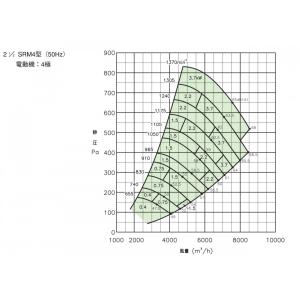 エバラファン1.5kw 4極 3相 三相エバラ...の詳細画像1