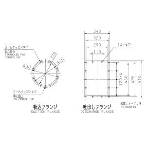 エバラファン1.5kw 4極 3相 三相エバラ...の詳細画像2