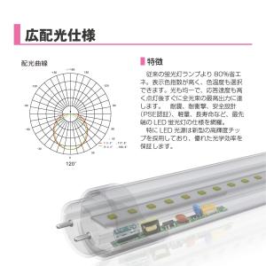 【最大3000円OFF】LED専用器具 笠付け...の詳細画像5