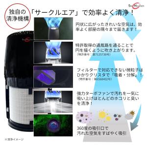 総合除去率99% 空気清浄機 バイオミクロンサ...の詳細画像5