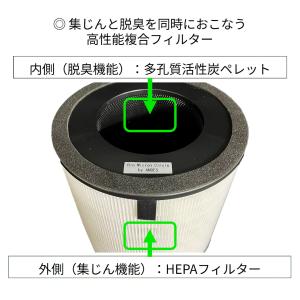 サークル用 サークルフィルターD HAS278...の詳細画像2